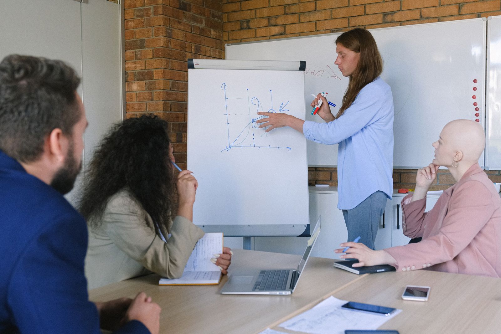 Management Training
